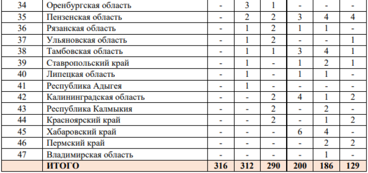 Спартакиада инвалидов - бюллетень4 - страница8