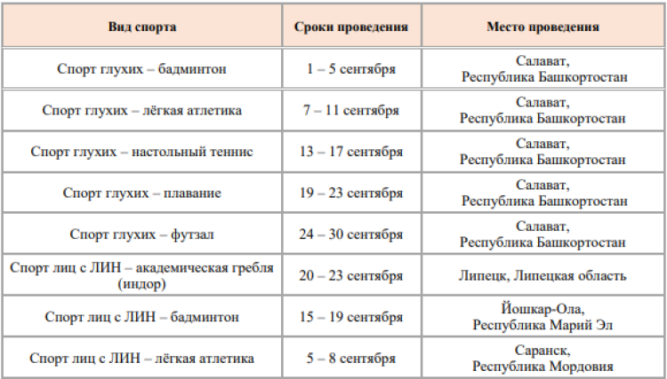 Спартакиада инвалидов - бюллетень5 - страница1