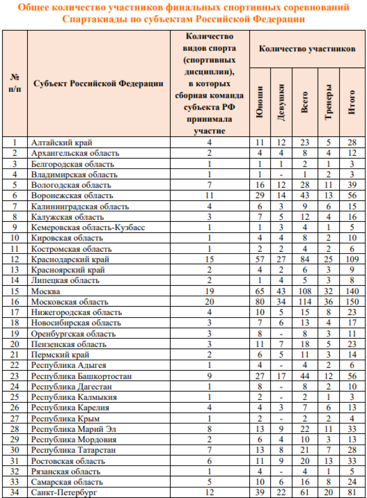 Спартакиада инвалидов - бюллетень5 - страница11
