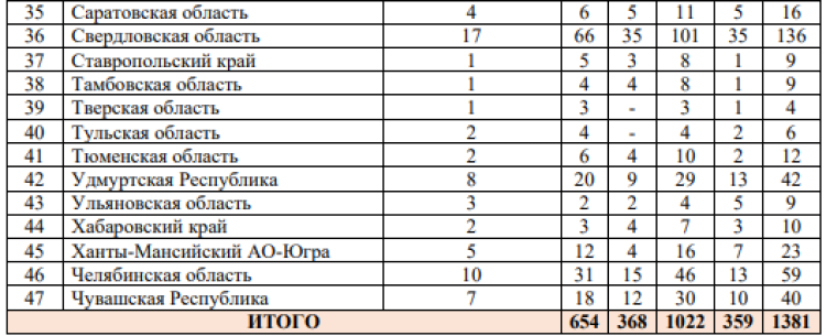Спартакиада инвалидов - бюллетень5 - страница12