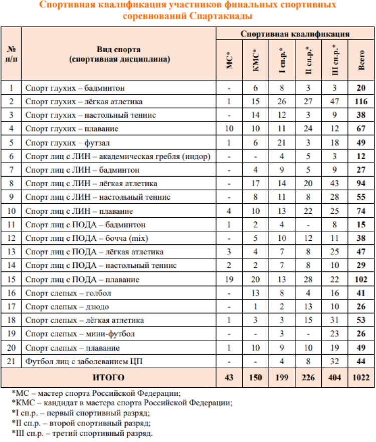 Спартакиада инвалидов - бюллетень5 - страница14