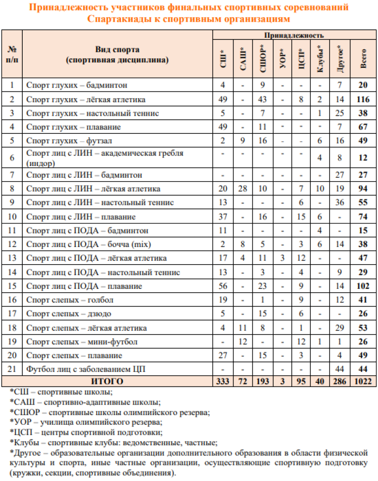 Спартакиада инвалидов - бюллетень5 - страница15