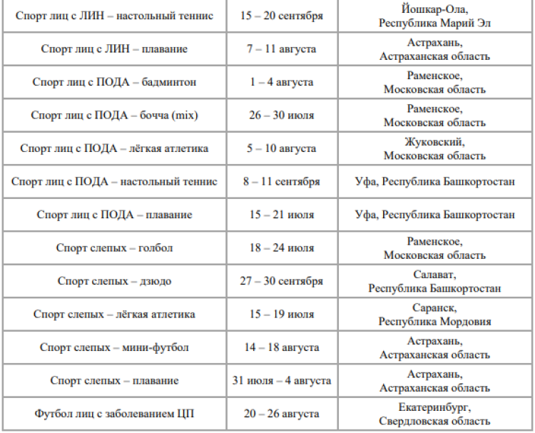 Спартакиада инвалидов - бюллетень5 - страница2
