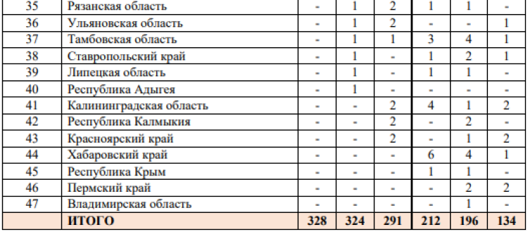 Спартакиада инвалидов - бюллетень5 - страница8