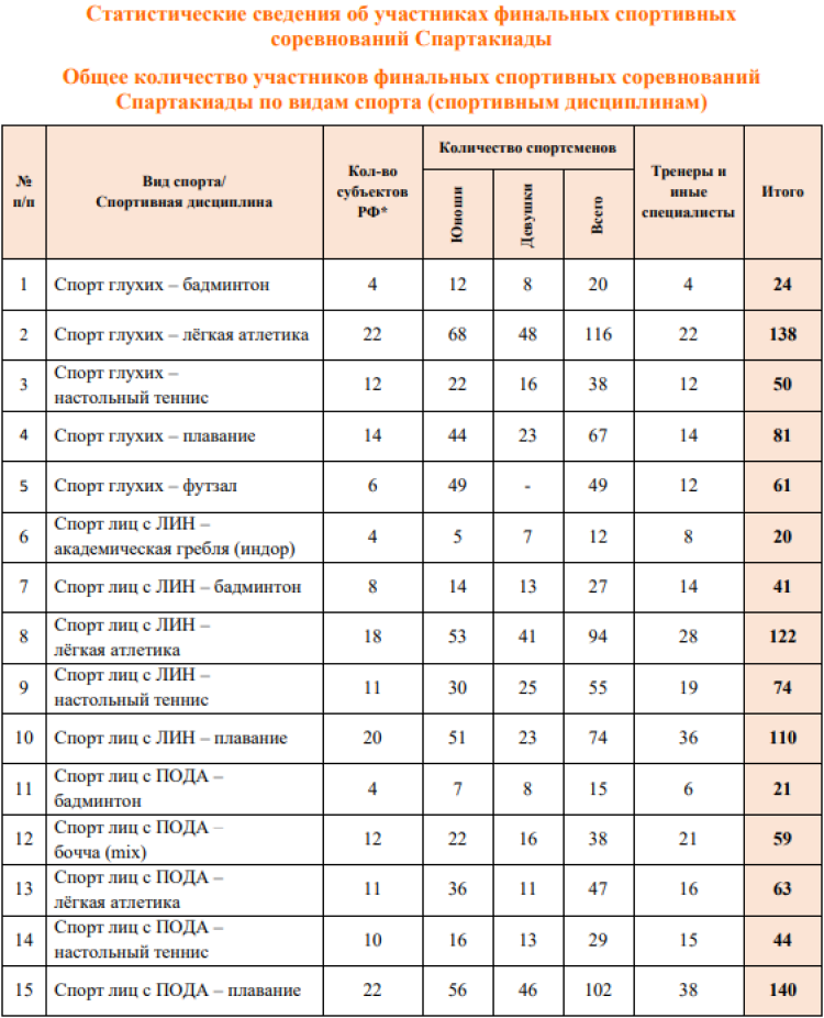 Спартакиада инвалидов - бюллетень5 - страница9