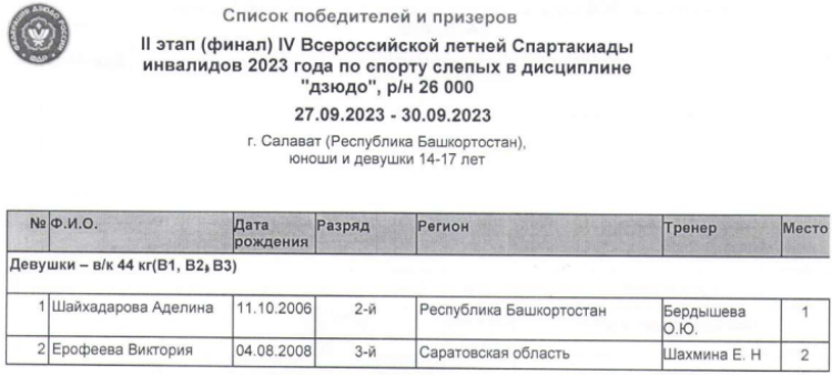 Спартакиада инвалидов - дзюдо слепые Салават - девушки до 44 кг