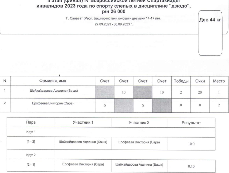 Спартакиада инвалидов - дзюдо слепые Салават - девушки до 44 кг итог