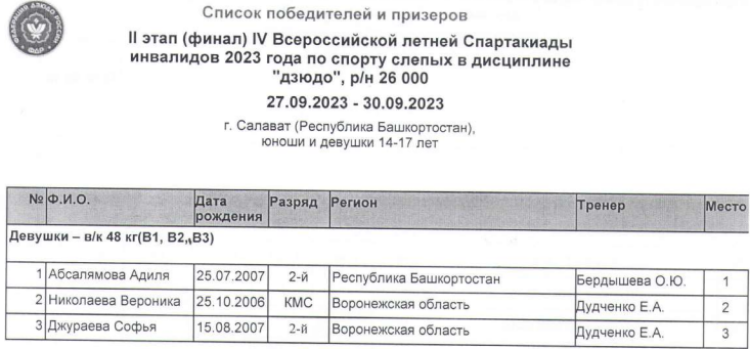 Спартакиада инвалидов - дзюдо слепые Салават - девушки до 48 кг
