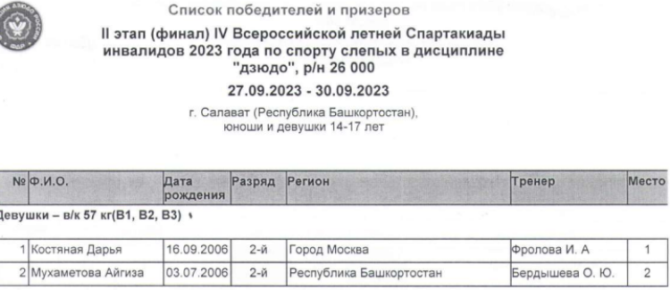Спартакиада инвалидов - дзюдо слепые Салават - девушки до 57 кг