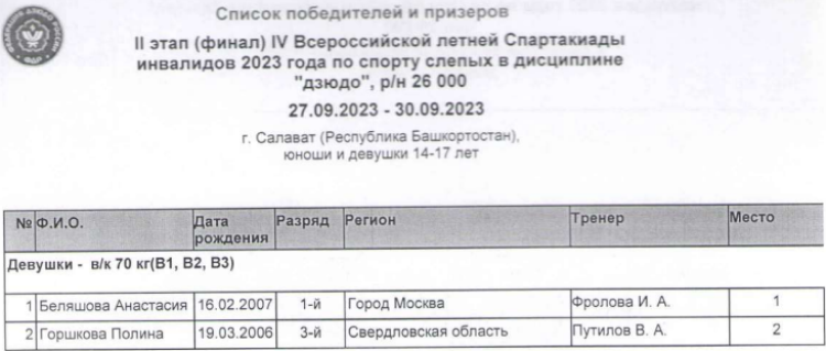 Спартакиада инвалидов - дзюдо слепые Салават - девушки до 70 кг