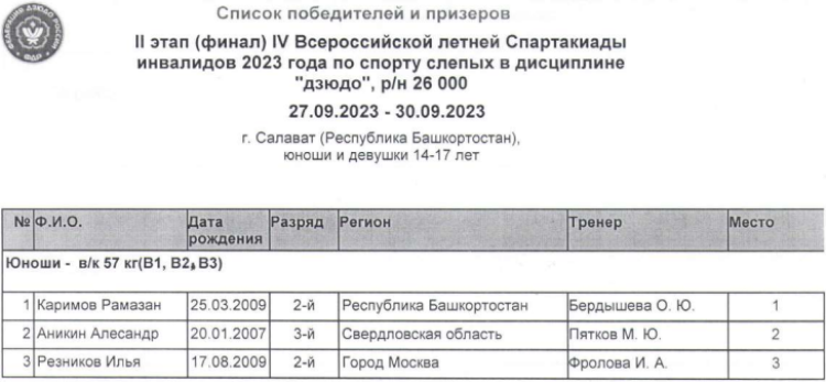 Спартакиада инвалидов - дзюдо слепые Салават - юноши до 57 кг