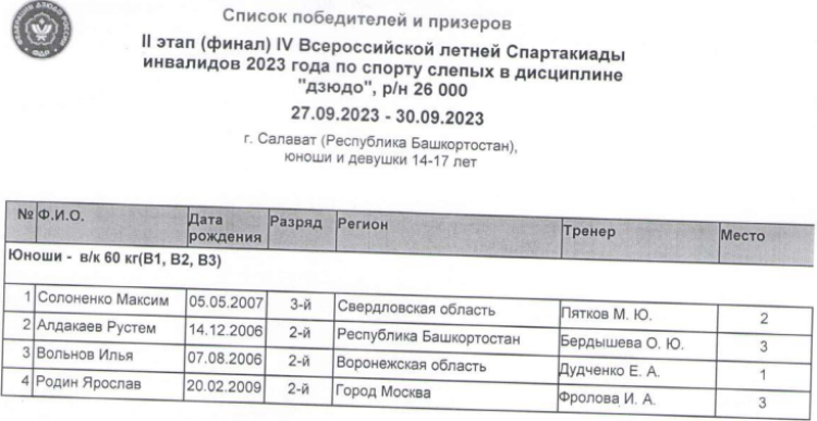 Спартакиада инвалидов - дзюдо слепые Салават - юноши до 60 кг