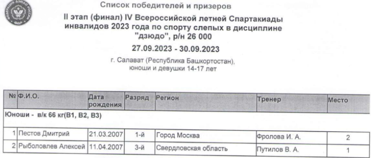 Спартакиада инвалидов - дзюдо слепые Салават - юноши до 66 кг
