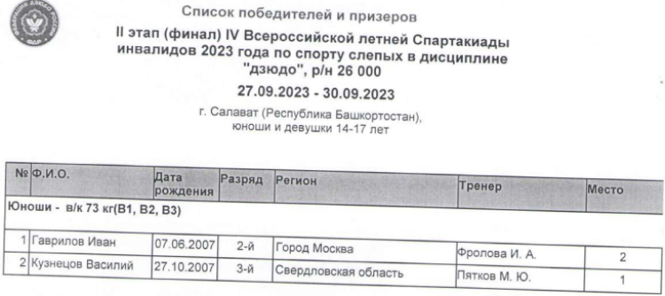 Спартакиада инвалидов - дзюдо слепые Салават - юноши до 73 кг