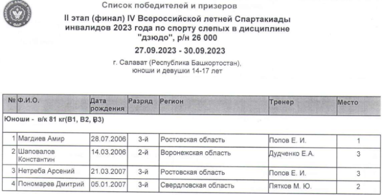 Спартакиада инвалидов - дзюдо слепые Салават - юноши до 81 кг