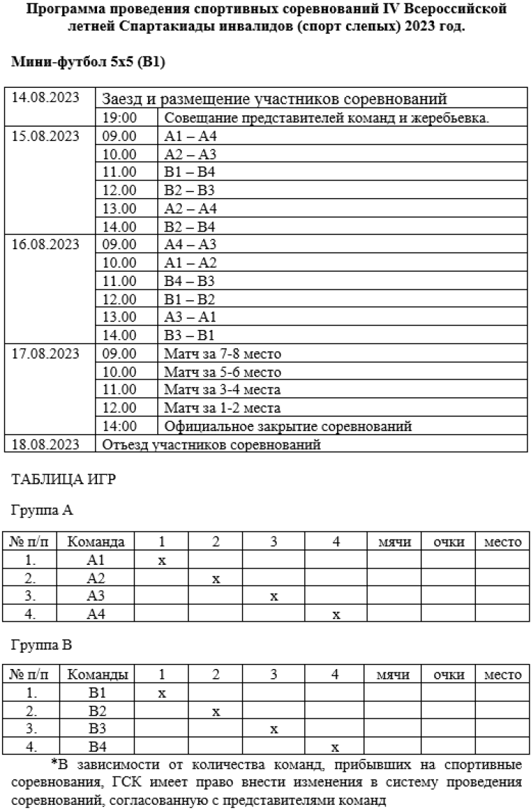 Спартакиада инвалидов - футбол 5х5 слепые Астрахань - программа