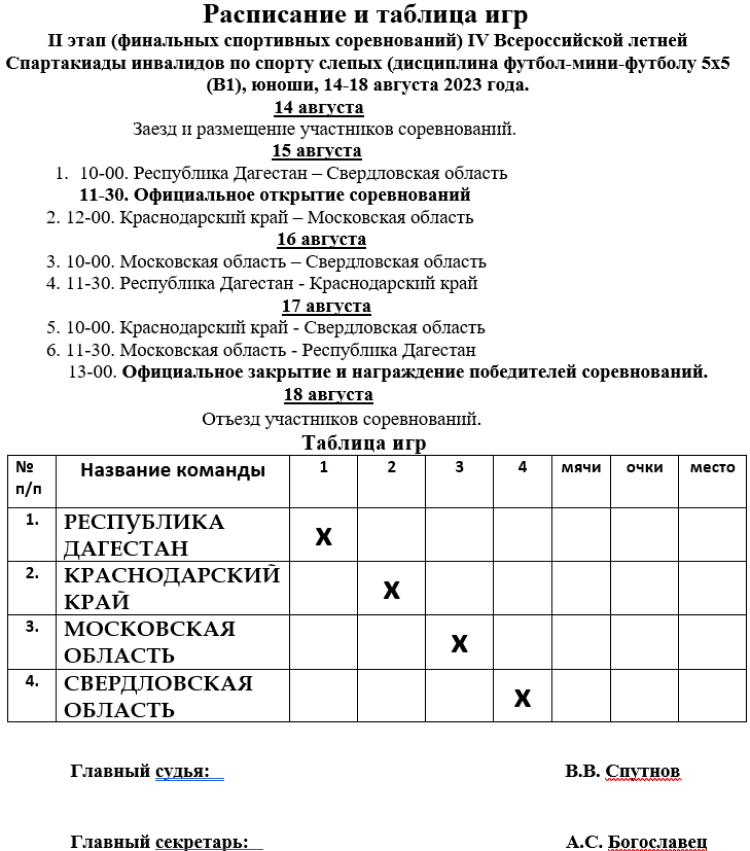 Спартакиада инвалидов - футбол 5х5 слепые Астрахань - таблица и календарь игр