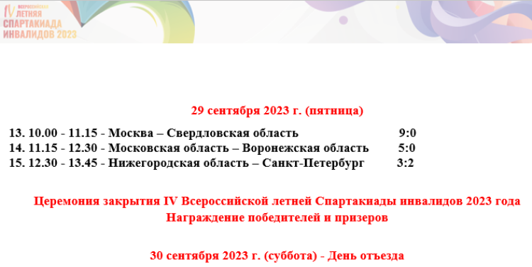 Спартакиада инвалидов - футзал глухие Салават - результаты 5го тура