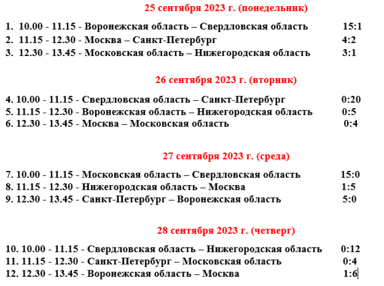 Спартакиада инвалидов - футзал глухие Салават - результаты после 4го тура