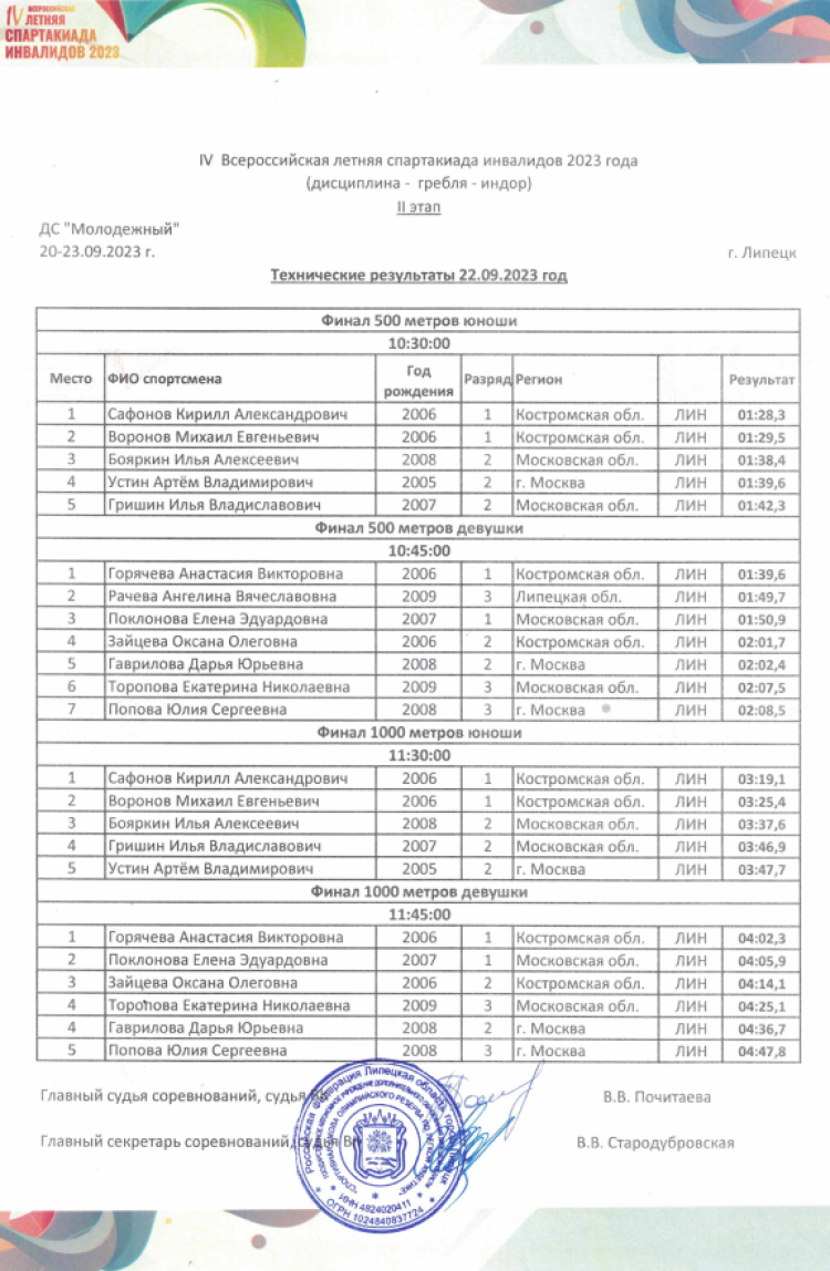 Спартакиада инвалидов - гребной спорт индор ЛИН - Липецк - итоговый протокол