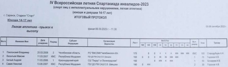 Спартакиада инвалидов - легкая атлетика ЛИН Саранск - протокол10