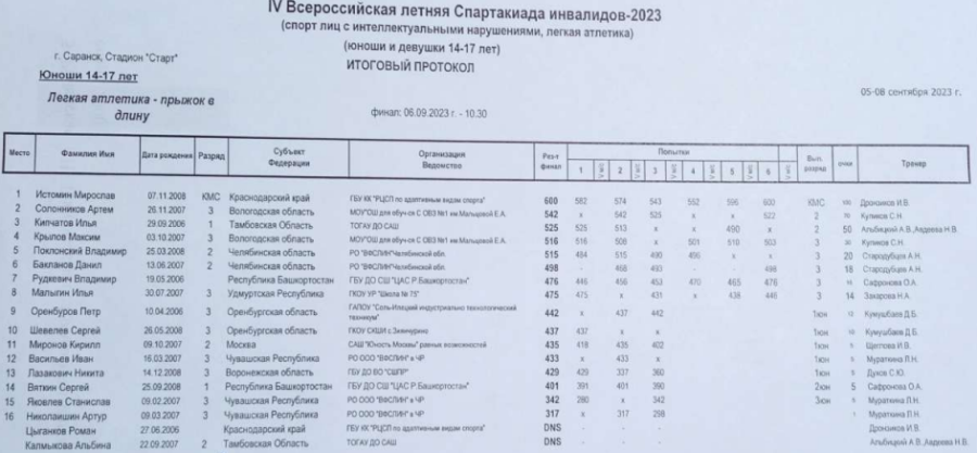 Спартакиада инвалидов - легкая атлетика ЛИН Саранск - протокол12