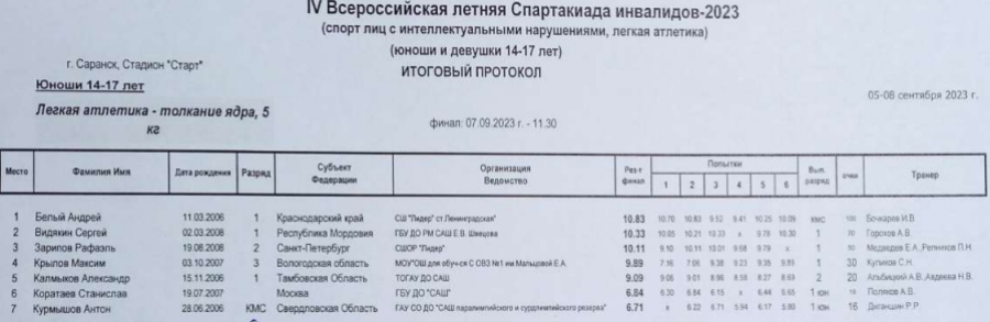 Спартакиада инвалидов - легкая атлетика ЛИН Саранск - протокол14