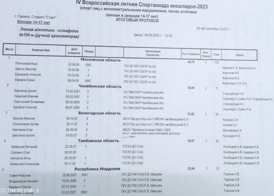 Спартакиада инвалидов - легкая атлетика ЛИН Саранск - протокол15