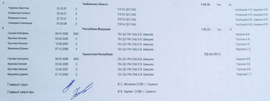 Спартакиада инвалидов - легкая атлетика ЛИН Саранск - протокол18