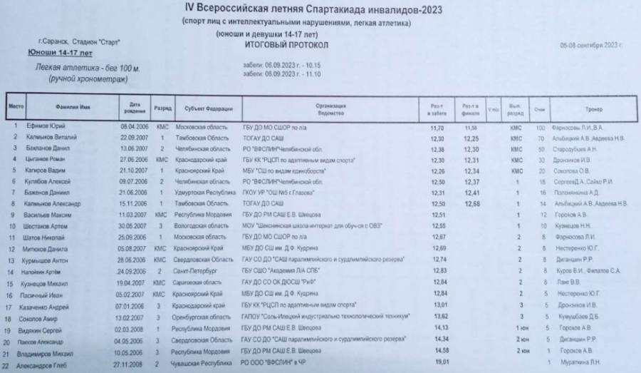 Спартакиада инвалидов - легкая атлетика ЛИН Саранск - протокол2