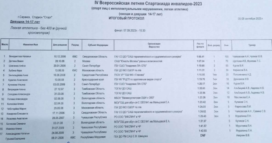 Спартакиада инвалидов - легкая атлетика ЛИН Саранск - протокол3