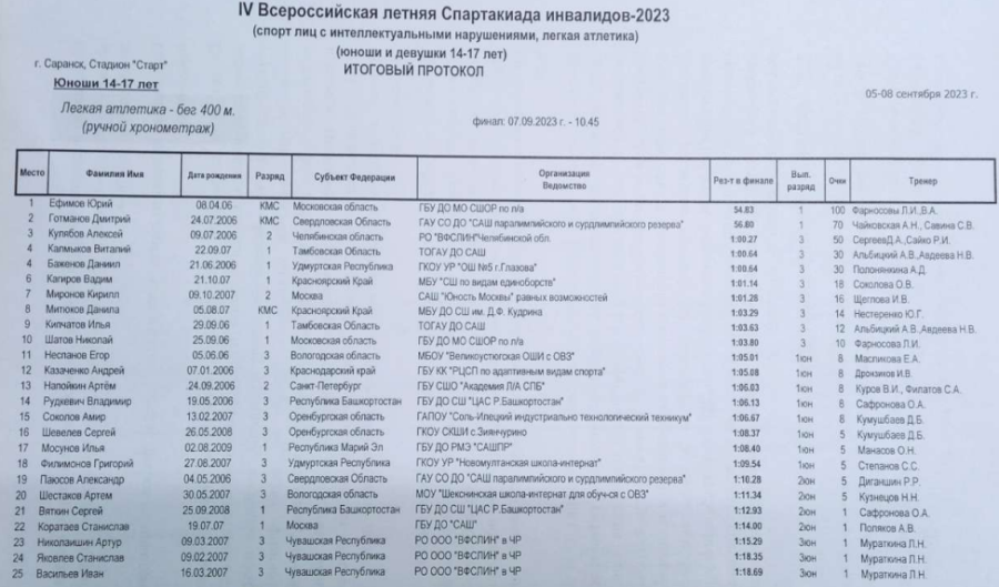 Спартакиада инвалидов - легкая атлетика ЛИН Саранск - протокол4