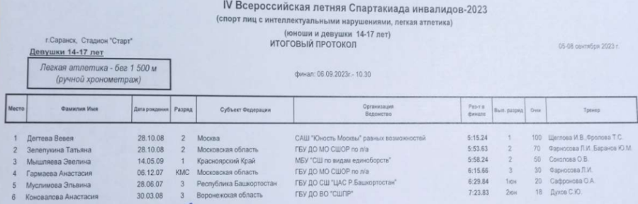 Спартакиада инвалидов - легкая атлетика ЛИН Саранск - протокол7