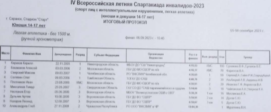 Спартакиада инвалидов - легкая атлетика ЛИН Саранск - протокол8