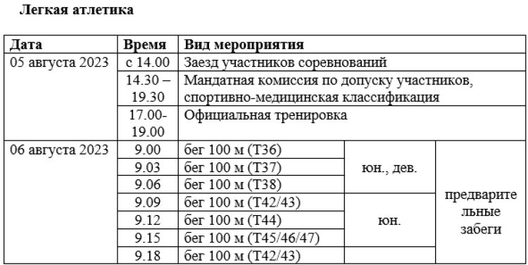 Спартакиада инвалидов - легкая атлетика ПОДА Жуковский - программа1
