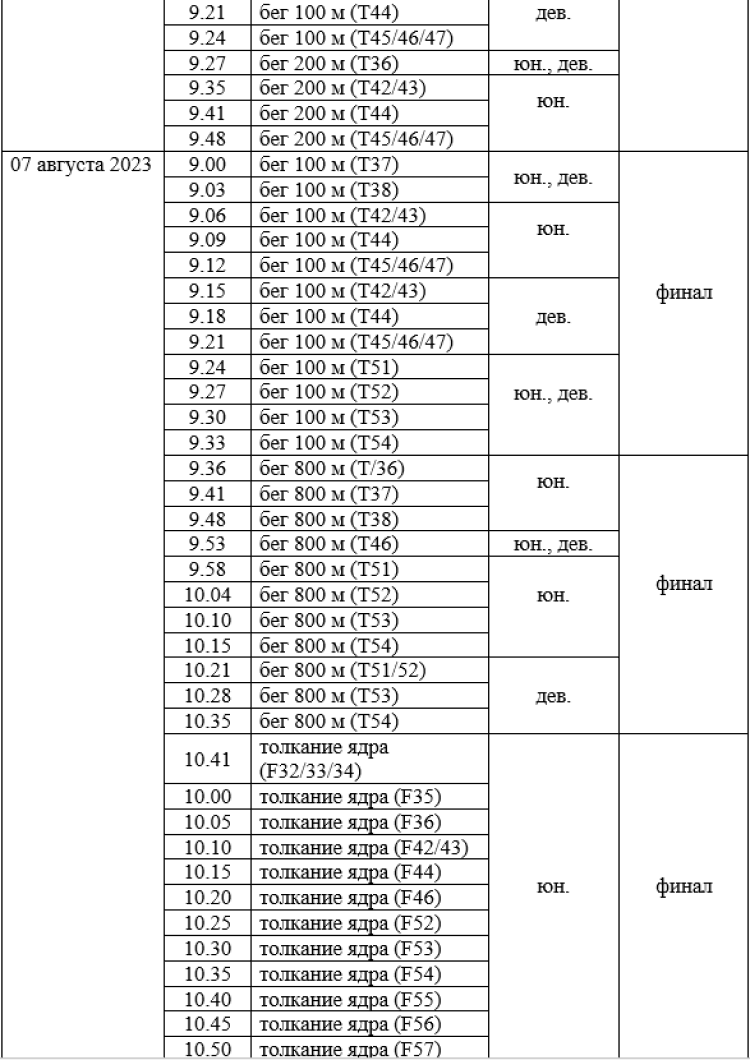 Спартакиада инвалидов - легкая атлетика ПОДА Жуковский - программа2