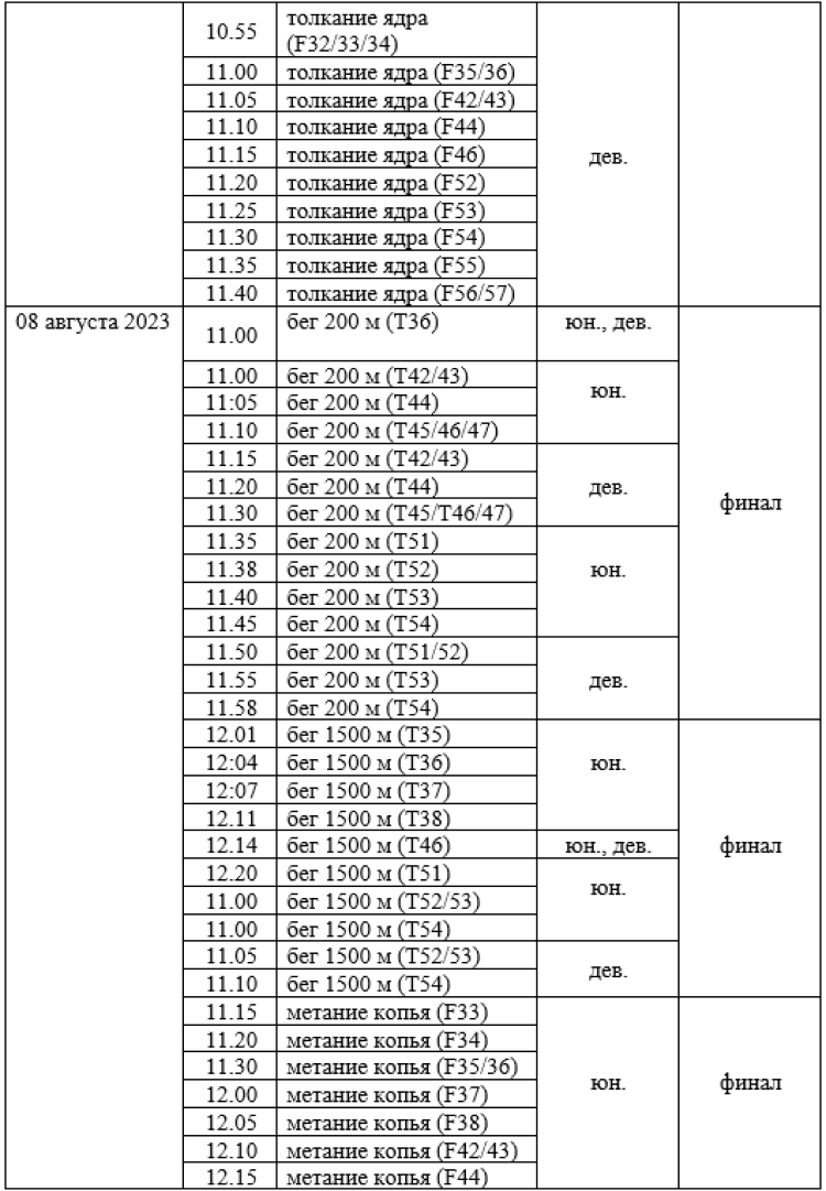 Спартакиада инвалидов - легкая атлетика ПОДА Жуковский - программа3