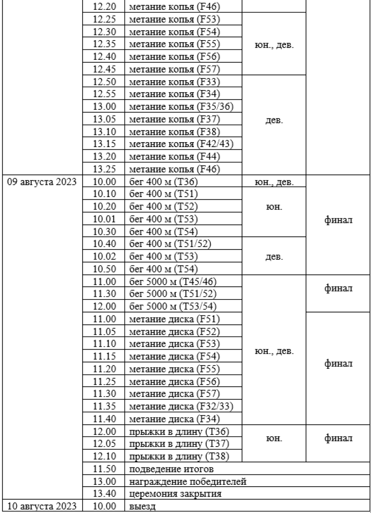 Спартакиада инвалидов - легкая атлетика ПОДА Жуковский - программа4