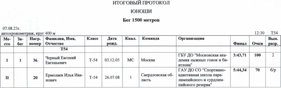 Спартакиада инвалидов - легкая атлетика ПОДА Жуковский - протокол11