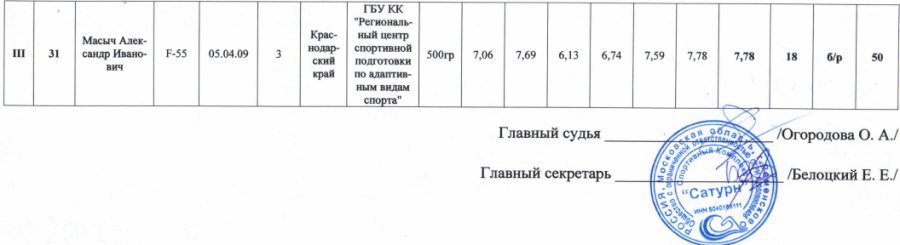 Спартакиада инвалидов - легкая атлетика ПОДА Жуковский - протокол20
