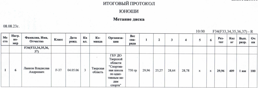 Спартакиада инвалидов - легкая атлетика ПОДА Жуковский - протокол23