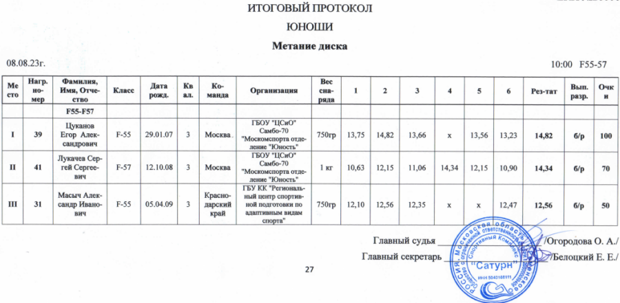 Спартакиада инвалидов - легкая атлетика ПОДА Жуковский - протокол25