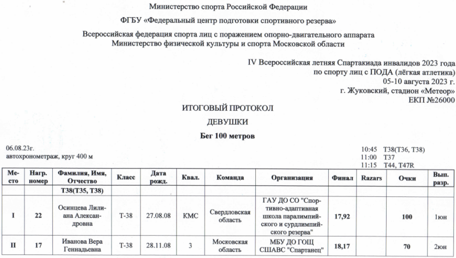 Спартакиада инвалидов - легкая атлетика ПОДА Жуковский - протокол26