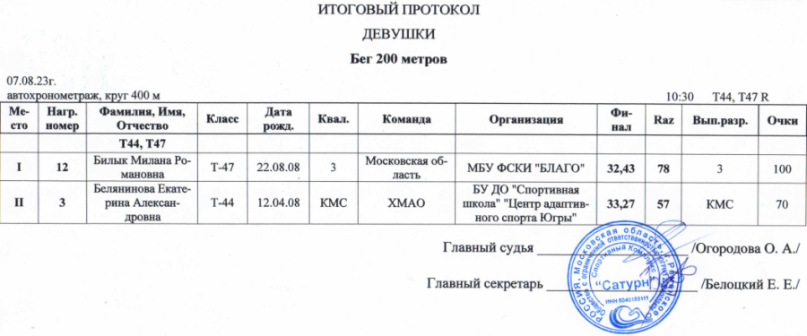 Спартакиада инвалидов - легкая атлетика ПОДА Жуковский - протокол28