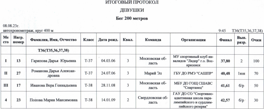 Спартакиада инвалидов - легкая атлетика ПОДА Жуковский - протокол29