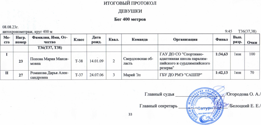 Спартакиада инвалидов - легкая атлетика ПОДА Жуковский - протокол31