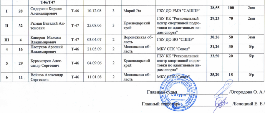 Спартакиада инвалидов - легкая атлетика ПОДА Жуковский - протокол5