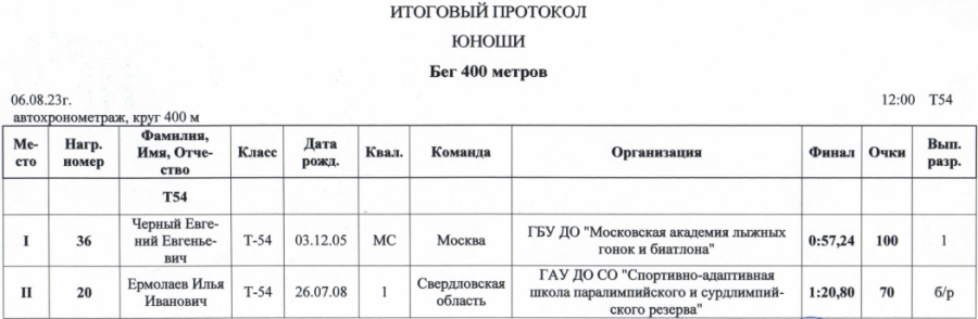 Спартакиада инвалидов - легкая атлетика ПОДА Жуковский - протокол6