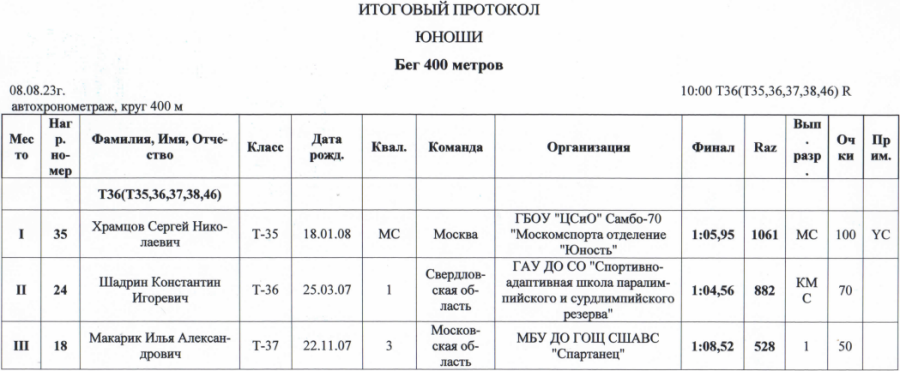 Спартакиада инвалидов - легкая атлетика ПОДА Жуковский - протокол7