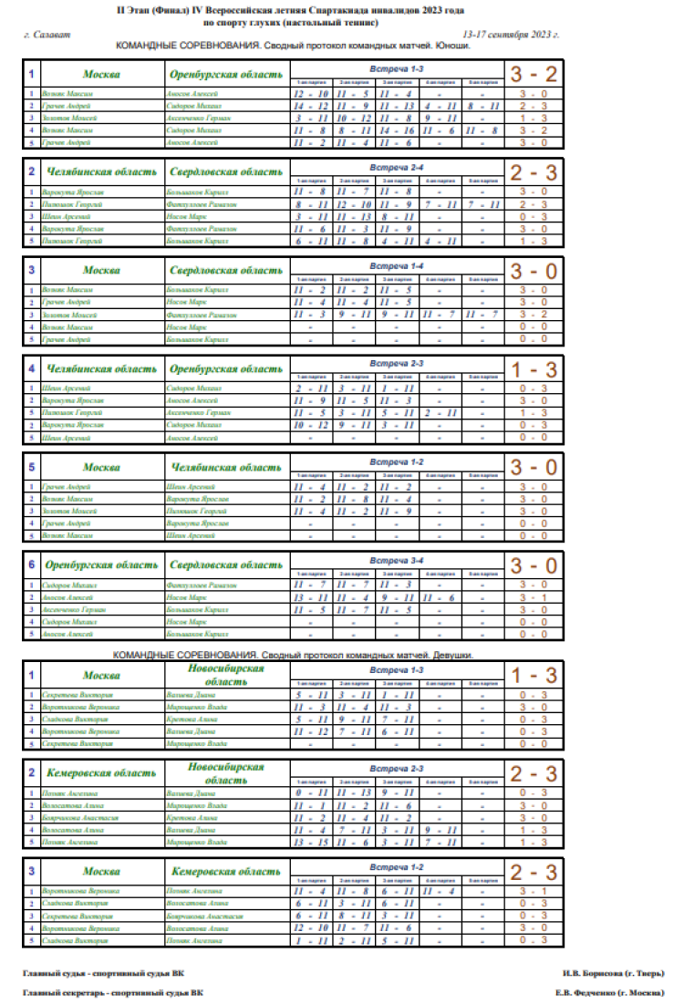 Спартакиада инвалидов - настольный теннис глухие - Салават - команды - протоколы матчей